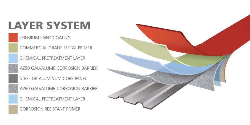 Corrugated Steel Sheet Manufacturer Supplier China Cosasteel